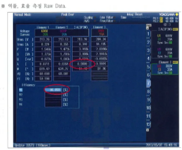 그림  7.  역률  효율  Raw  Data  측정 Fig.  7  Measured  of  raw  data  inversed  efficiency