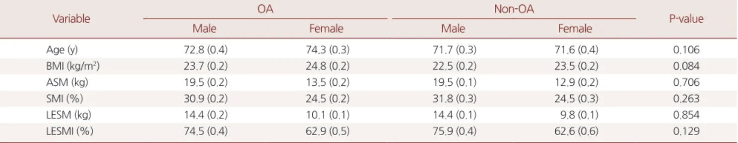 Table 1. Demographic data of the study subjects