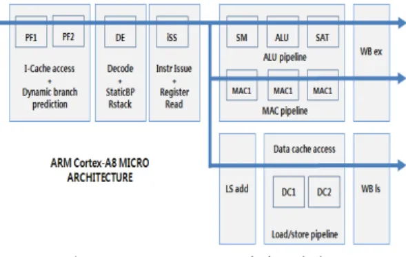 그림  2.  임베디드  플랫폼 Fig.  2  Embedded  platform