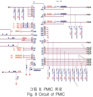 그림  8은  여러  전원을  관리하기  위해  PMIC(Power  Management  IC)를  사용하는데  본  논문에서는  Maxim 사에서  개발한  Samsung  제품의  전용  PMIC를  사용  하 였다