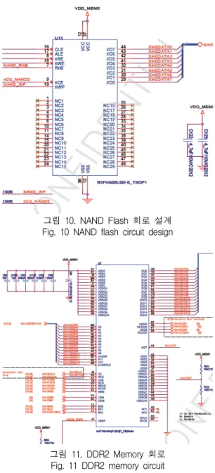 그림  11.  DDR2  Memory  회로 Fig.  11  DDR2  memory  circuit