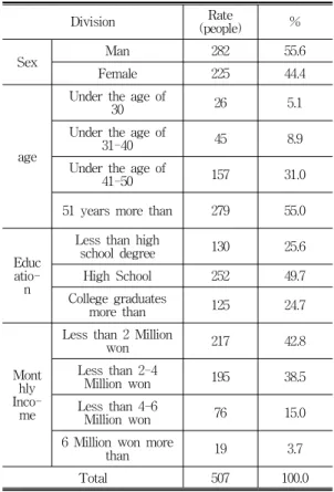 Table  1.  Characteristics  of  residents