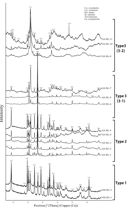 Fig. 5. X-ray diffraction analysis of Noerok samples from Mt. Noeseongsan and Mt. Gwangjeongsan.