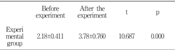 표  4.  실험처치  전․후  실험군의  수면만족도차이  검정 Table  4.  Experimental  group  before  and  after  different 