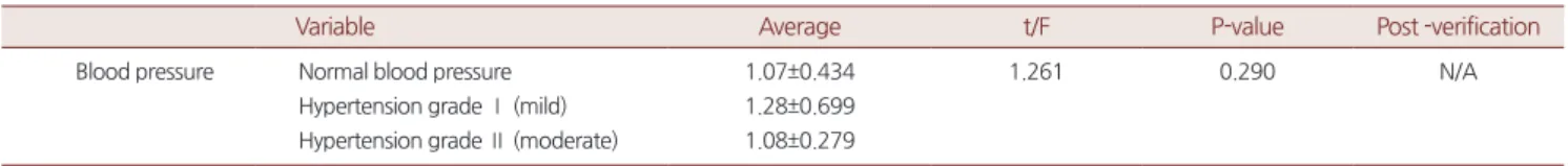 Table 3. Crossover analysis (distribution of carotid artery intima-media thickness) 