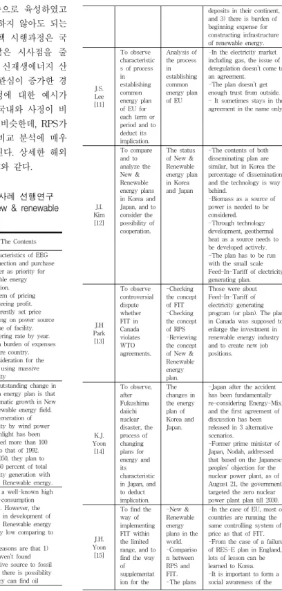 표  2.  신재생에너지정책  관련  해외사례  선행연구 Table  2.  Foreign  case  analysis  of  new  &amp;  renewable 