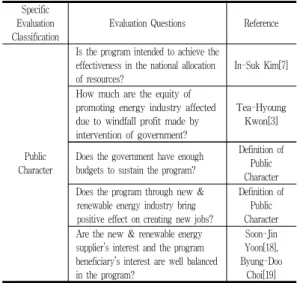 표  8.  공공성관련  평가문항  추출 Table  8.  Evaluation  questions  of  public  character
