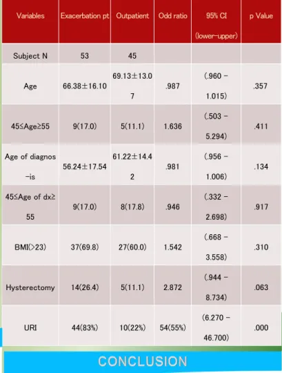 Table 1. Demographic characteristics of the study  population(N=98)