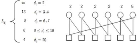 Fig  2.  Parameter  standard  limiting  cycles The  above  standard  is  equivalent  to  the  (6,  2),  or  (4,  5)  standard  of  the  ACE
