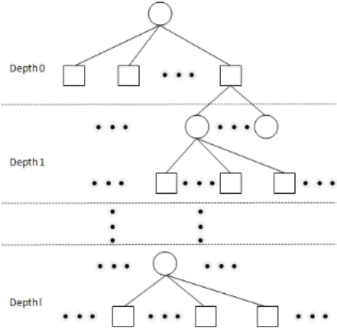 Fig.  3  Tree  constructing  the  shortest  cycles  of  the  algorithm(Variable  nodes  indicated  by  cycle,  check 