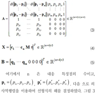 그림  3.  개인별  Generic  모델,  (a)  Generic  모델,  (b)  피팅결과