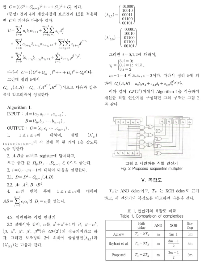 표  1.  연산기의  복잡도  비교 Table  1.  Comparision  of  complexities