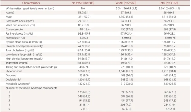 Table 1 . Baseline characteristics of study subjects 