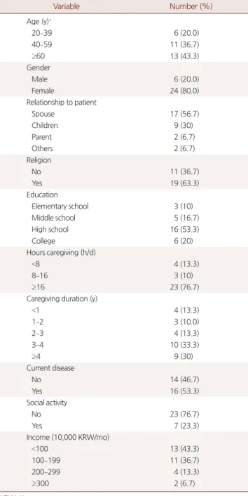 Table 2. Comparison of family caregivers’ quality of sleep, depression  according to their socio-demographic characteristics
