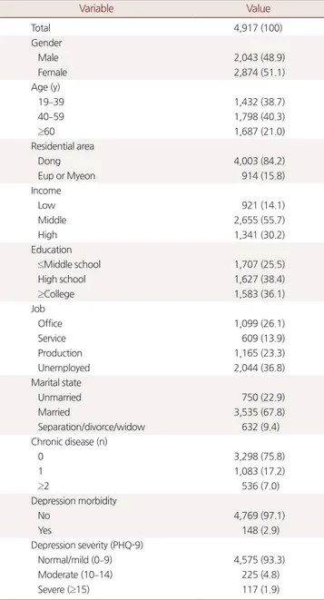Table 1. General characteristics of the study population