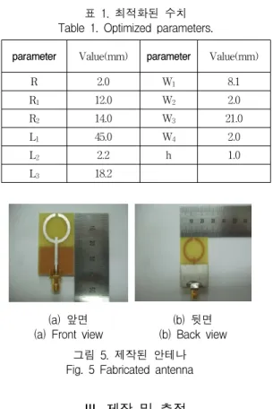 표  1.  최적화된  수치 Table  1.  Optimized  parameters.
