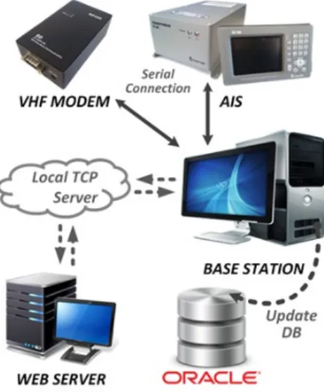 Fig.  1  Base  station  system  configuration