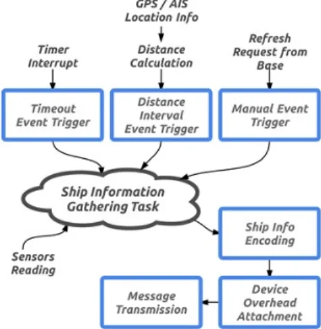 Fig.  5  User  configuration  on  parameter  and  rule  list