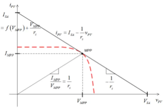 그림  2.  태양광전지의  전기적  등가회로 Fig.  2  Equivalent  circuit  of  the  solar  cell