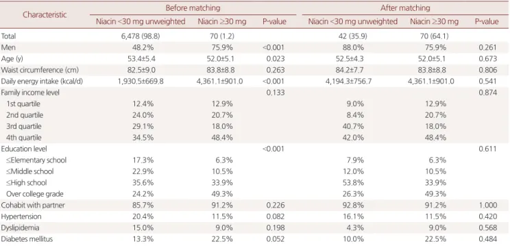 Table 1. Baseline characteristics of study participants