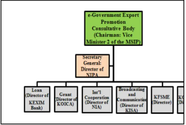 Table  12.  Operating  guidelines  and  functions(example)  of  (tentatively  named)  e-government  export  promotion 