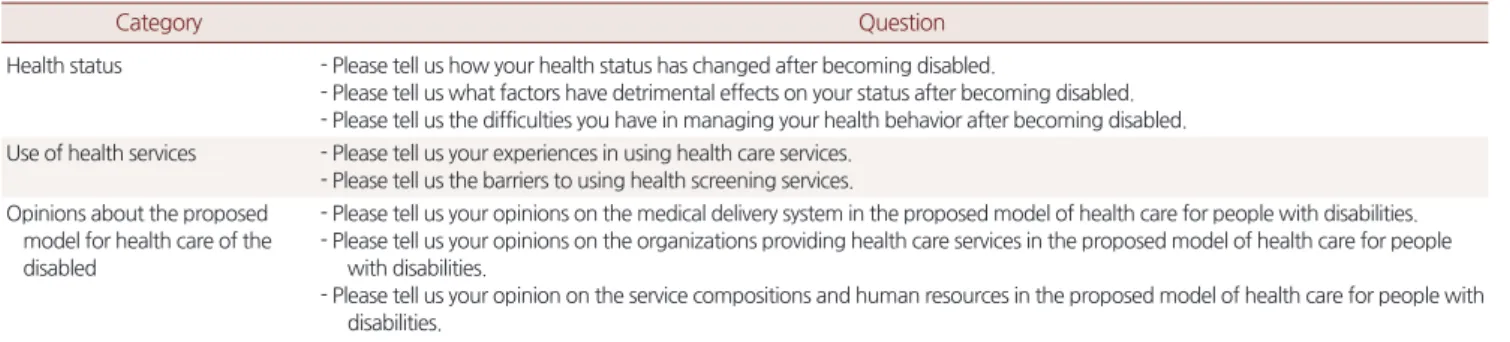 Table 1. Interview questions (people with disabilities) 