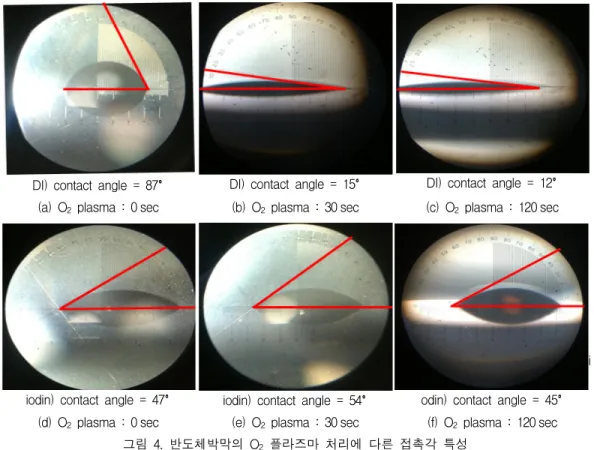 그림  3.  접촉각  개념 Fig.  3  Concept  of  contact  angle