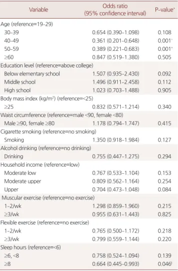 Table 2. Multiple logistic regression of body mass index and waist cir- cir-cumference for asthma (female) 