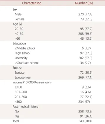 Table 1. General characteristics of respondents