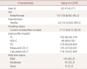 Table 1. General characteristics of study subjects 