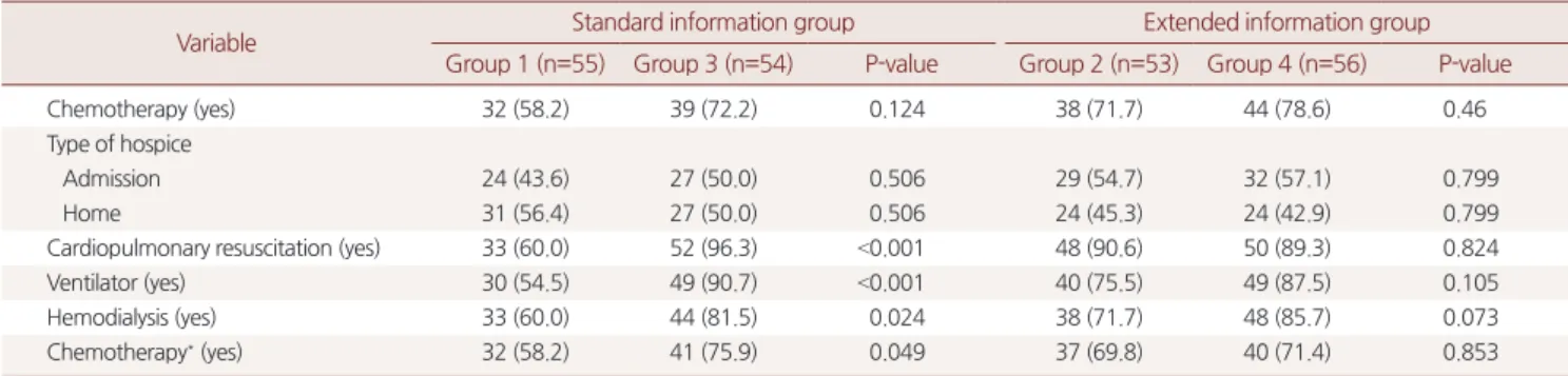 Table 3. Differences of decision making by role group within homogenous explanation group