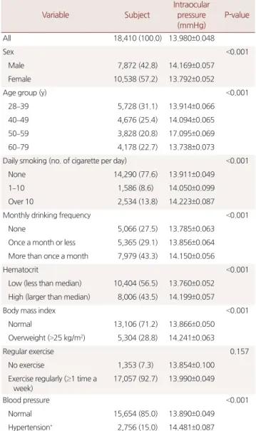 Table 1. Baseline characteristics