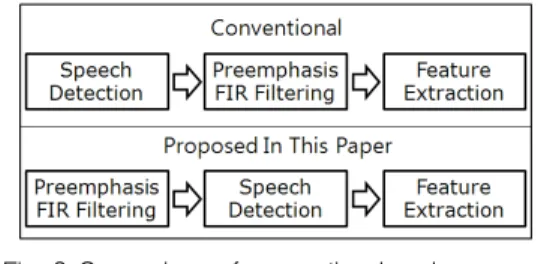 Fig.  2  Network  of  finite  impulse  response  filtering  of  order   .