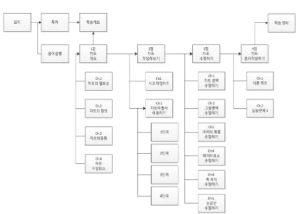 그림  7.  디지털  교과서의  페이지  구조 Fig.  7  Page  structure  of  digital  textbook