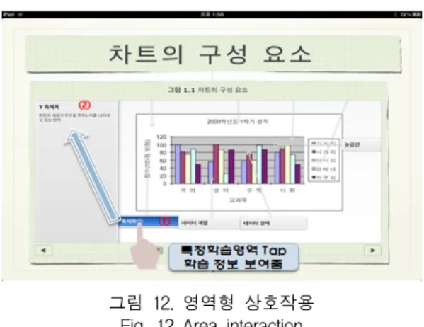 그림  12.  영역형  상호작용 Fig.  12  Area  interaction