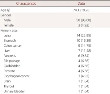 Table 3. Distribution of palliative prognostic factors
