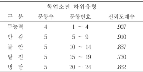 Table  1.  Characteristics  of  the  survey  respondents