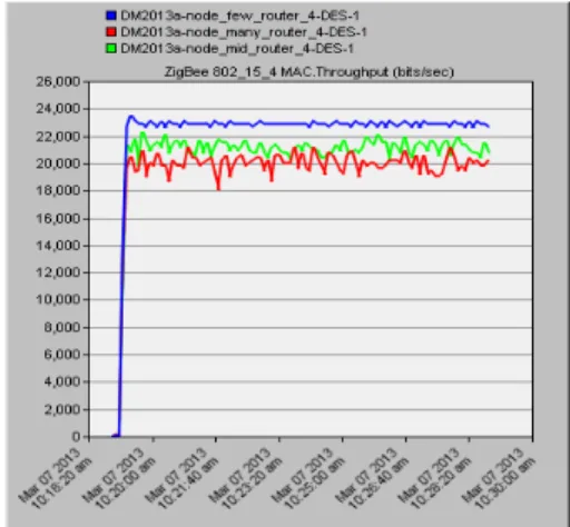 Fig.  4  Comparison  of  router  throughput