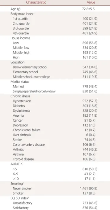 Table 1. Baseline characteristics of study participants