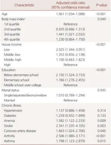 Table 5. Association between EuroQol five dimensions questionnaire  index and other variables using multivariate logistic regression (using  the BMI criteria of Korean Society for The Study of Obesity)