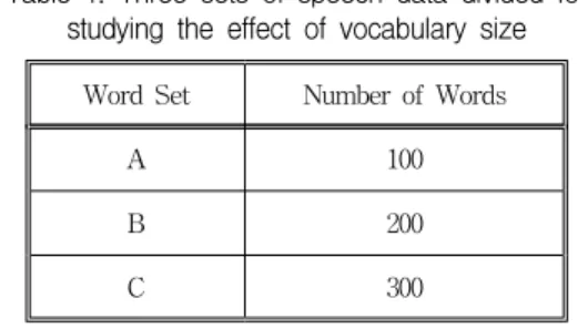Table  1.  Three  sets  of  speech  data  divided  for  studying  the  effect  of  vocabulary  size