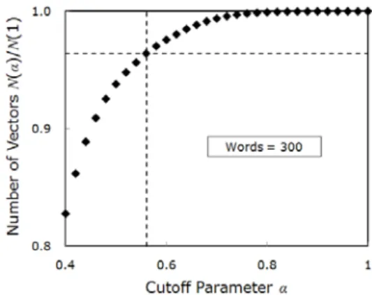 Table  3.  The  optimal  cutoff  parameter     and  the  ratio  of  the  number  of  feature  vectors     