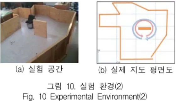 표  2.  지도  작성  오차  거리 Table  2.  Map  building  error  distance