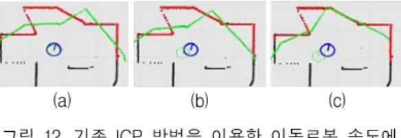 Fig.  12  Map  building  result  according  to  mobile  robot  velocity  using  existing  ICP  method
