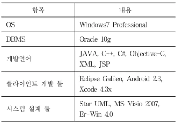 표  1.  구현  및  성능  평가  환경