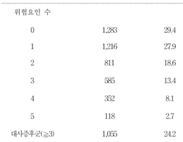 표  6.  삶의  질에  대한  영향 Table  6.  Affect  the  quality  of  life  for  the 
