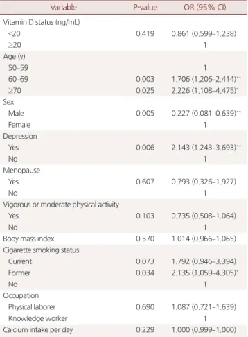 Table 2. Association back pain and vitamin D status 
