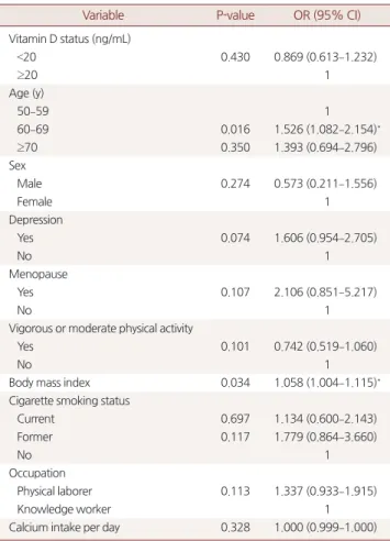 Table 3. Association hip pain and vitamin D status
