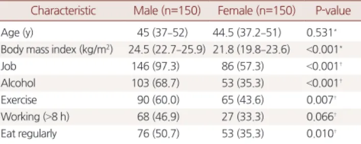Table 1. Participants’ basic lifestyle information 