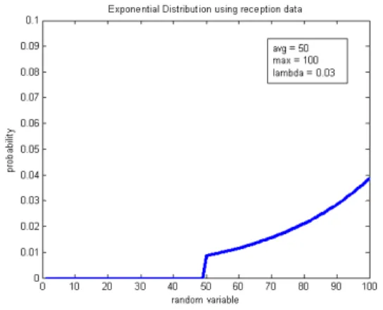 표  10.  수신  정보를  이용한  측정  모델  함수 Table  10.  Measurement  model  function  using 